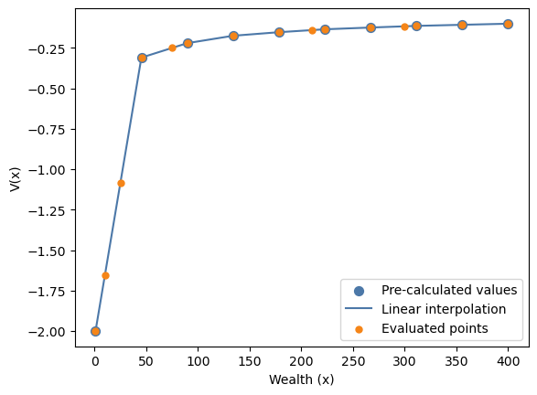 <Figure size 640x480 with 1 Axes>